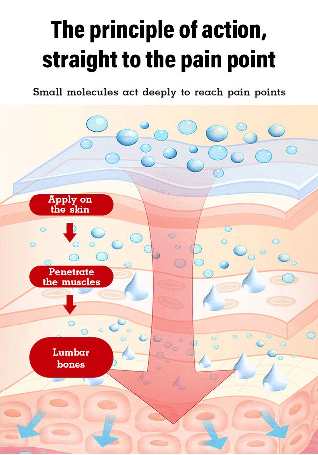 Back Relief Spray 50ml (Pack Of 2)